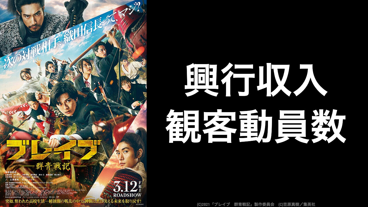 映画 ブレイブ 群青戦記 現在の興行収入推移と最終興収を元映画館社員が予想 映画予報