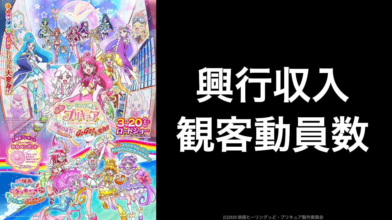 映画ヒーリングっど プリキュア21 現在の興行収入推移と最終興収を元映画館社員が予想 映画予報